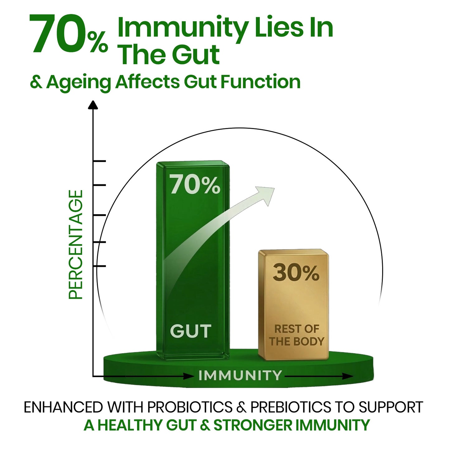 Vlado's Himalayan Organics Immunity Multivitamin Tablet for Men & Women with Probiotic 90+Vital Nutrients and 9+ Probiotic blends for Increase Energy & Immunity I Best Multi vitamin for Men & Women- 180 Veg Tablets