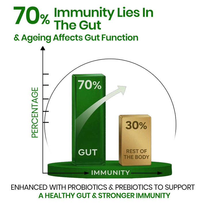 Vlado's Himalayan Organics Immunity Multivitamin Tablet for Men & Women with Probiotic 90+Vital Nutrients and 9+ Probiotic blends for Increase Energy & Immunity I Best Multi vitamin for Men & Women- 180 Veg Tablets