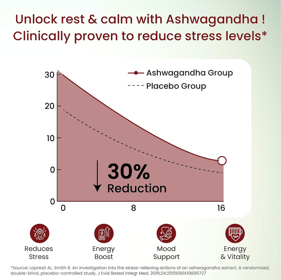 Vlado's Himalayan Organics Organic Ashwagandha 1200mg Tablets | Stress & Anxiety Relief Tablets | Ashwagandha Powder tablet 1000 mg | Rejuvenates Mind & Body General Wellness - 60 Tablets,