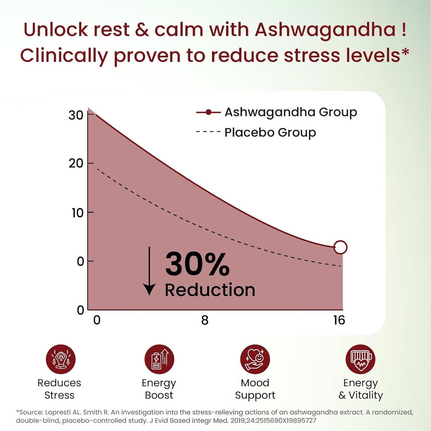 Vlado's Himalayan Organics Organic Ashwagandha 1200mg Tablets | Stress & Anxiety Relief Tablets | Ashwagandha Powder tablet 1000 mg | Rejuvenates Mind & Body General Wellness - 60 Tablets,