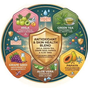 Antioxidant & Skin Health Blend
