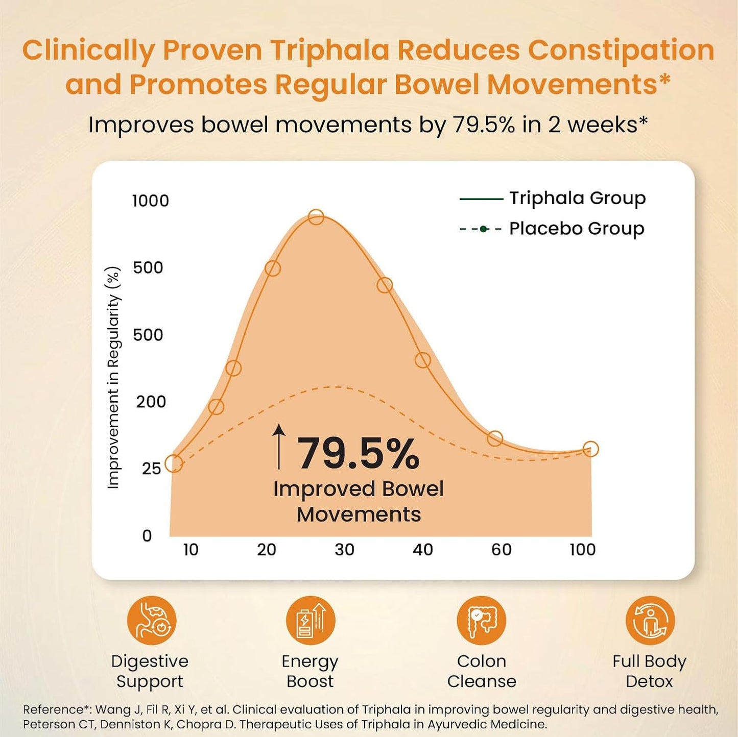 Vlado's Himalayan Organics Triphala Tablets 100% Organic | Supports Healthy Digestion | Improves Bowel Wellness | Relieves Constipation | Pure Herbs Used |100% Ayurvedic | trifala 60 Tablets.