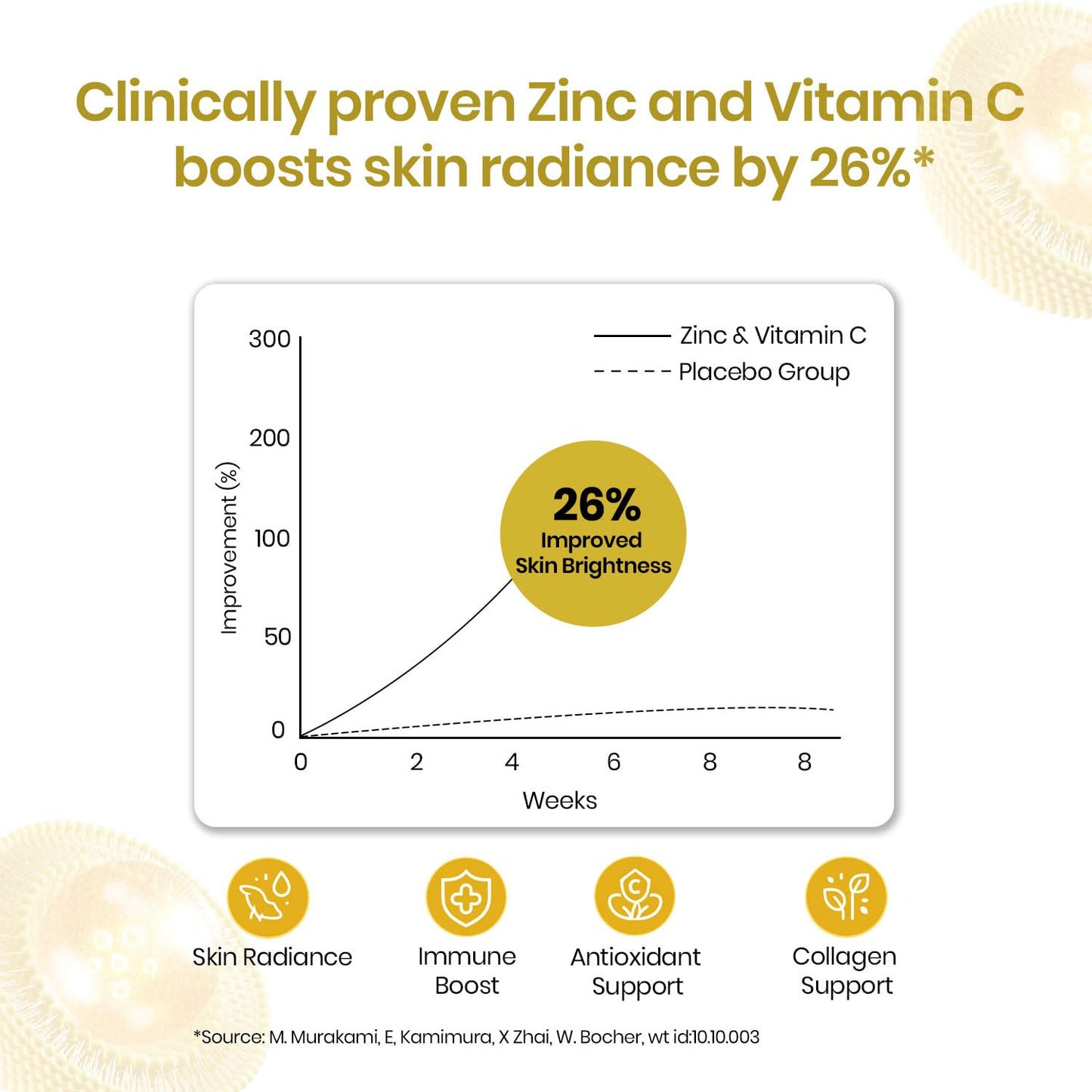 Vlado's Himalayan Organics Liposomal Zinc With Vitamin C Supplement | Digestive Health | Improve Iron Absorption | Double Antioxidant & Immune Support -120 Veg Capsules