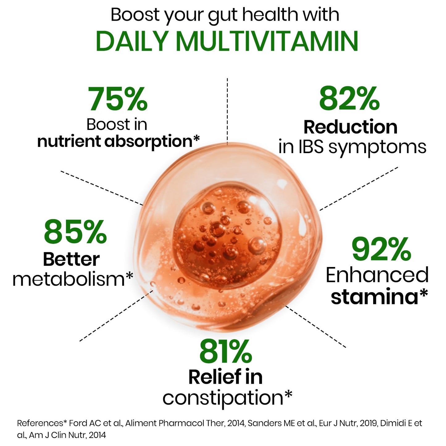 Vlado's Himalayan Organics Immunity Multivitamin Tablet for Men & Women with Probiotic 90+Vital Nutrients and 9+ Probiotic blends for Increase Energy & Immunity I Best Multi vitamin for Men & Women- 180 Veg Tablets
