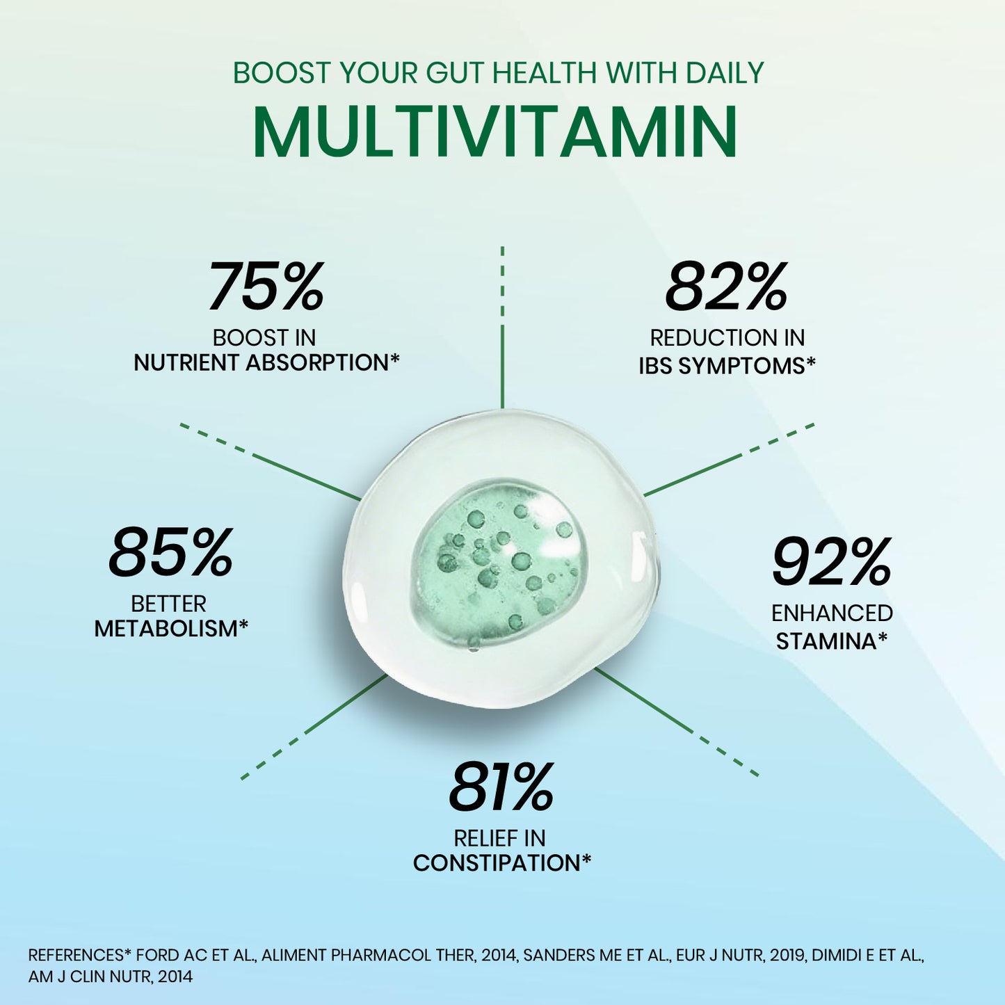 Vlado’s Himalayan Organics Multivitamin for Men & Women with Probiotics | 100+ Nutrients incl. Vitamins B1–B12, C, D & E, Zinc, Iron, Calcium, Biotin | 27+ Herbal Extracts | Supports Immunity, Energy, Stamina, Bone, Skin & Hair | 180 Tablets