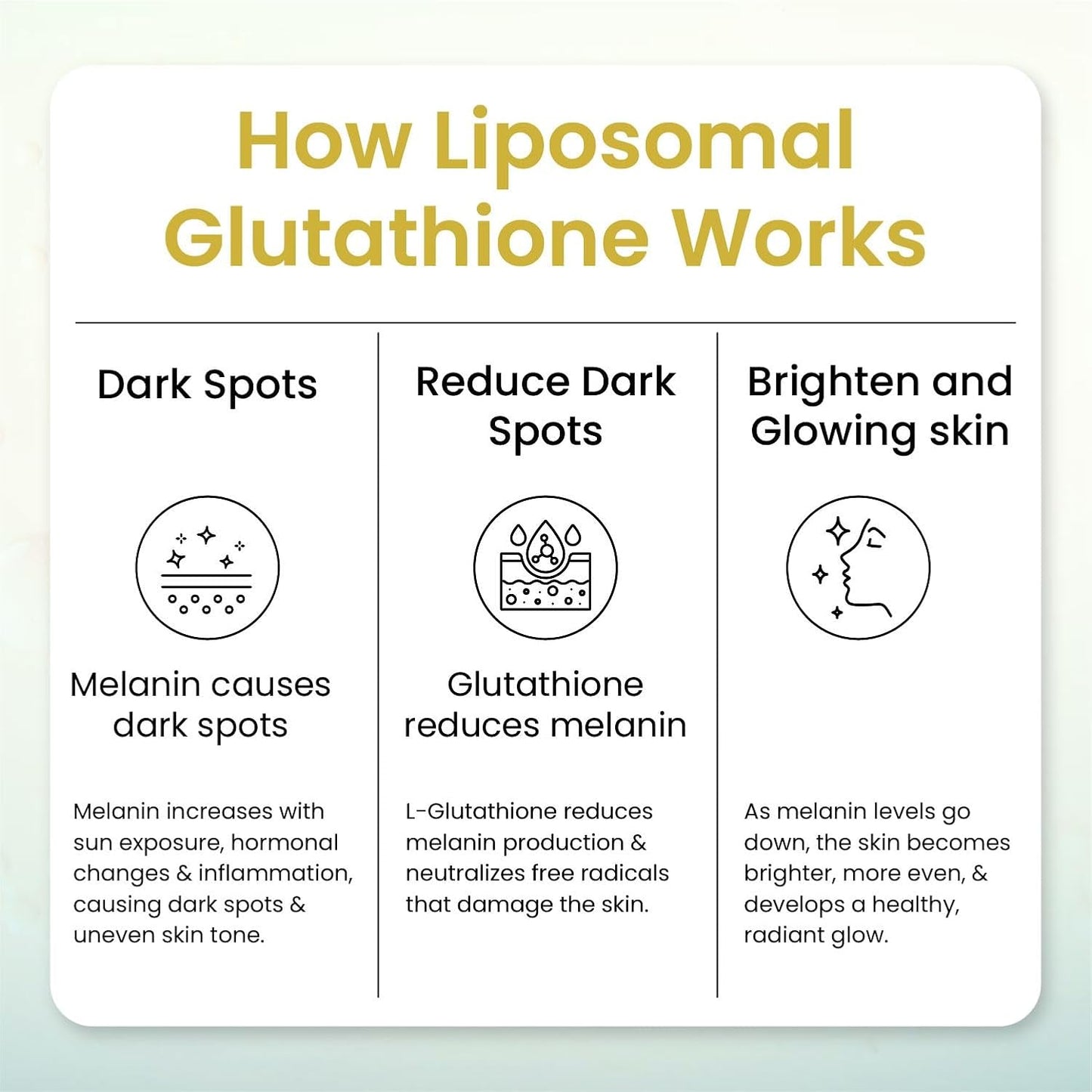 Vlado's Himalayan Organics Liposomal Glutathione 650 mg+ Advanced Liposomal Formula with N-Acetyl L-Cysteine , Vitamin C & B12 - Cellular & Face Health - Helps in Skin Hydration & Skin Glow - Liver Health & Detoxification Support - 30 Veg Capsules