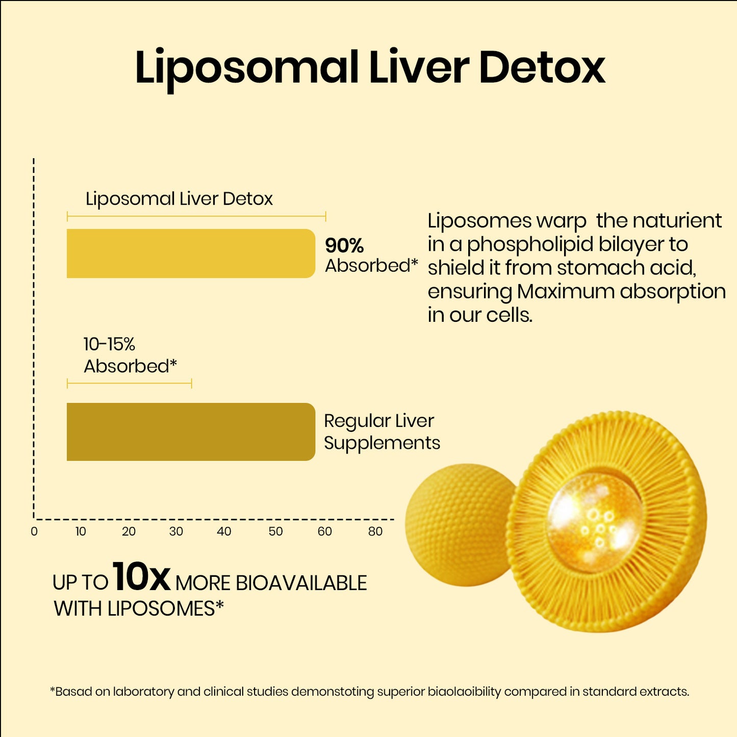 Vlado’s Himalayan Organics Liposomal Liver Detox with Milk Thistle 950mg | Curcumin, Ginger & Dandelion Extract | With Multivitamins & Amino Acids | 60 Veg Capsules