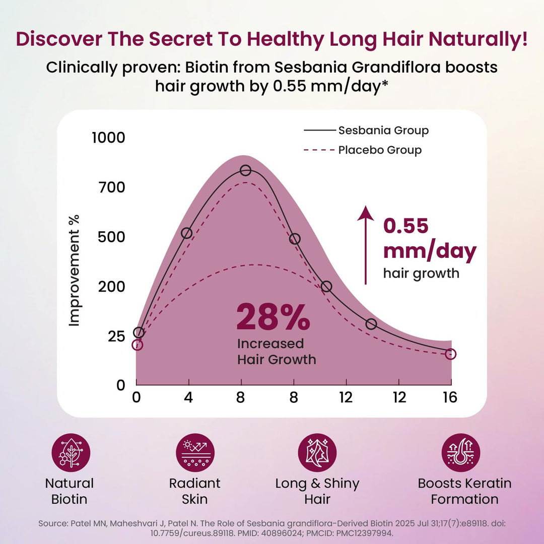 Vlado's Himalayan Organics Biotin 10,000 mcg for Hair Growth - 120 Tablets