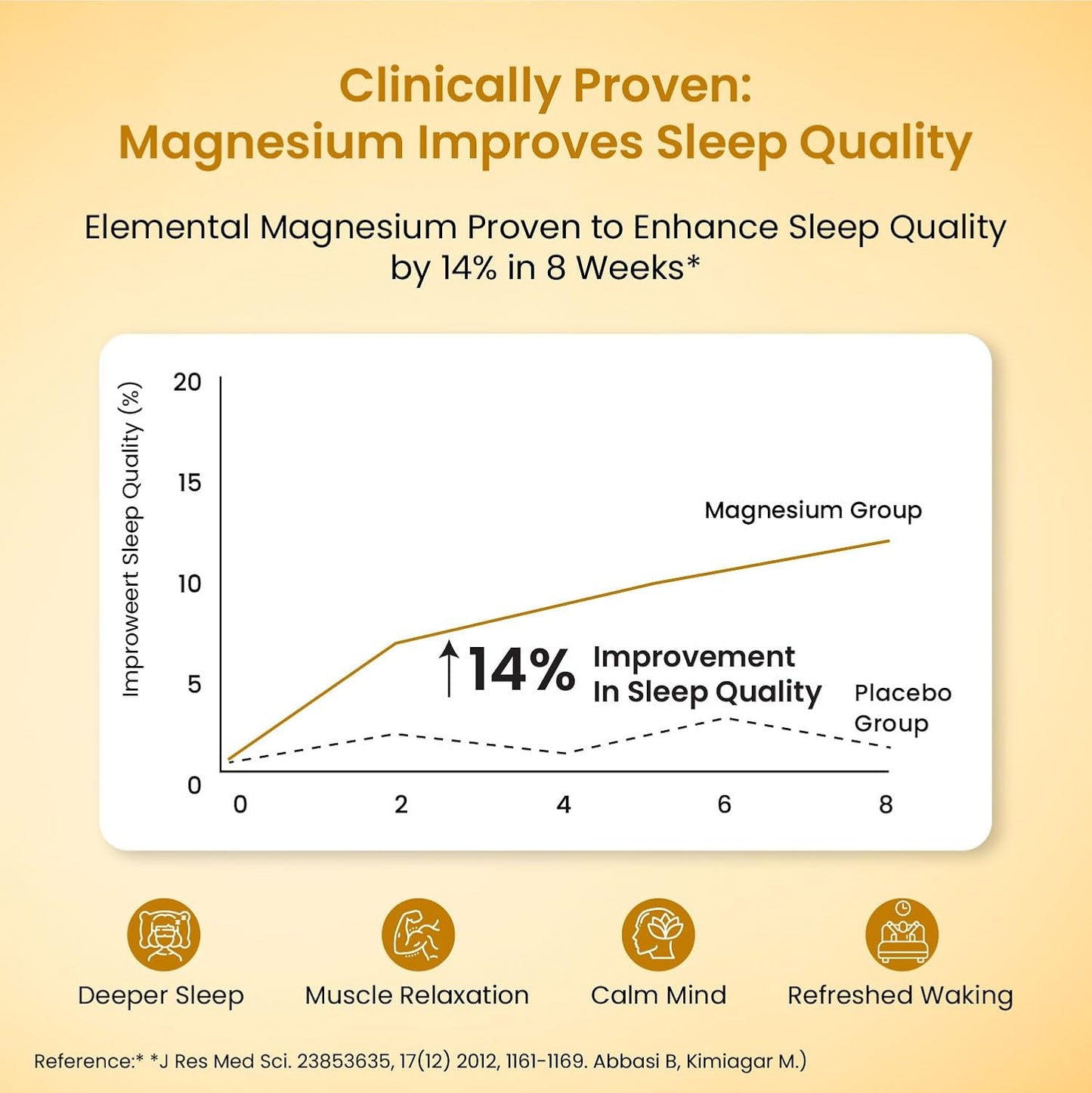 Vlado's Himalayan Organics 5X Strength Liposomal Magnesium Supplement - 2100mg+ with Chelated Magnesium Glycinate | For Sleep, Cramps, Recovery, Nerve & Muscle Function, Clinically Proven, 100% RDA - 120 Tablets