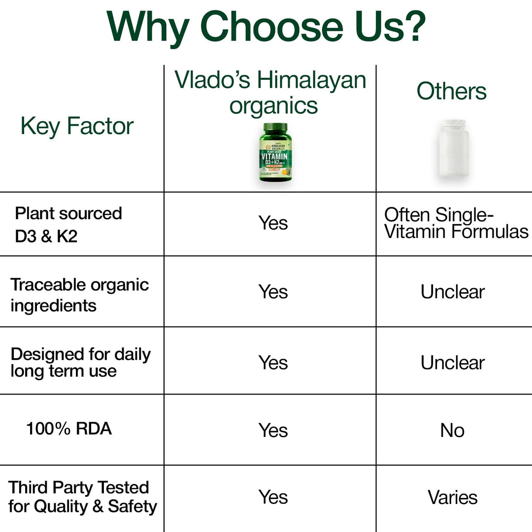 Vlado's Himalayan Organics Plant Based 600iU Supplement | Vitamin D3(Lichen) + K2(Menaquinone Mk7) | Faster Absorption | Boost Immunity | Healthy Bones -60 Veg Capsules
