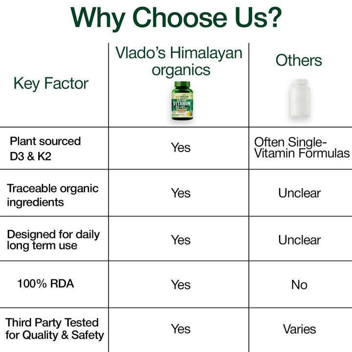 Vlado's Himalayan Organics Plant Based 600iU Supplement | Vitamin D3(Lichen) + K2(Menaquinone Mk7) | Faster Absorption | Boost Immunity | Healthy Bones -60 Veg Capsules