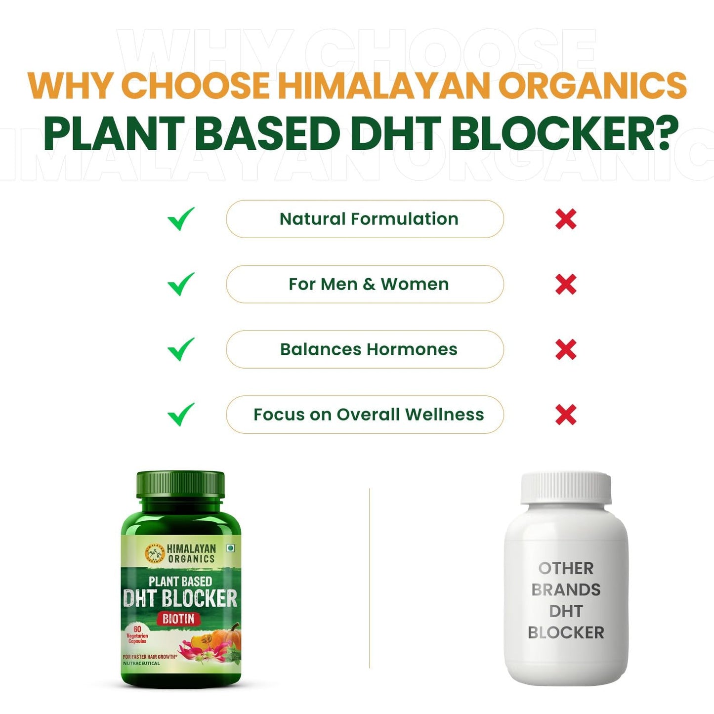 Himalayan Organics Plant Based DHT Blocker | Goodness Of Nettle Leaves | 60 Veg Capsules