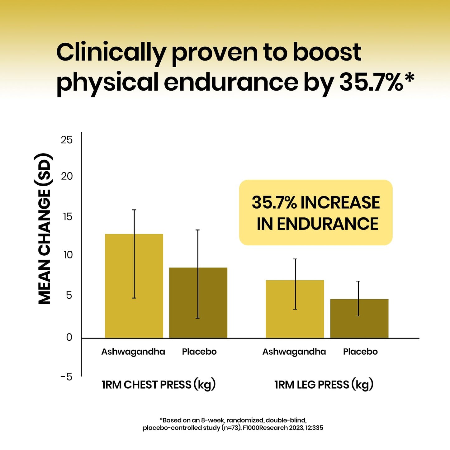Vlado's Himalayan Organics Liposomal Ashwagandha 1000mg/Serve || Energy & Endurance || 60 Veg Capsules