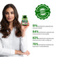 Himalayan Organics Biotin 10,000mcg Supplement with Keratin + Amino Acids & Multivitamin - 120 Veg Tablets