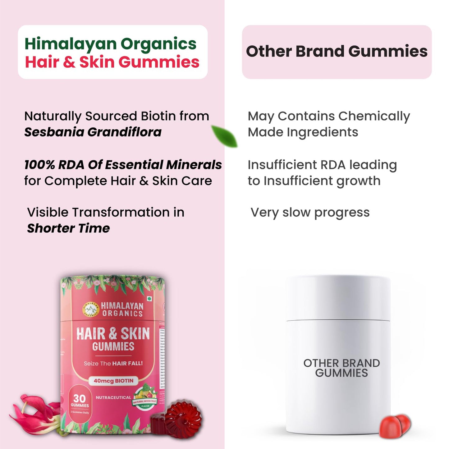 Himalayan Organics Hair & Skin Gummies 40 mcg Biotin For Hair Growth & Glowing Skin (30 Gummies)