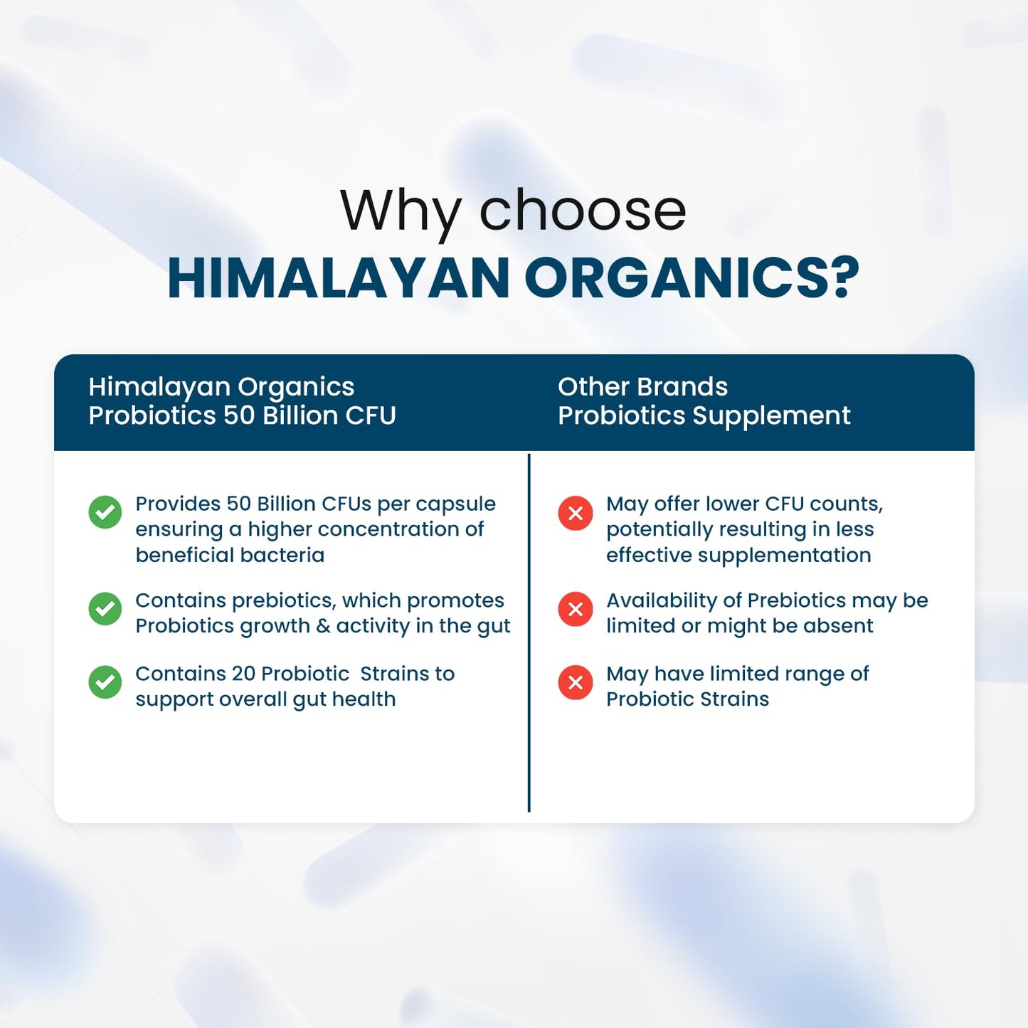 Himalayan Organics Probiotics Supplement 50 billion CFU with Prebiotics 150mg for Digestion, Gut Health & Immunity - 60 Veg Capsules