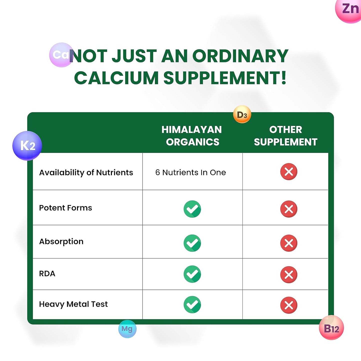 Himalayan Organics Calcium Magnesium Zinc Vitamin D3 & B12-60 Vegetarian Tabs