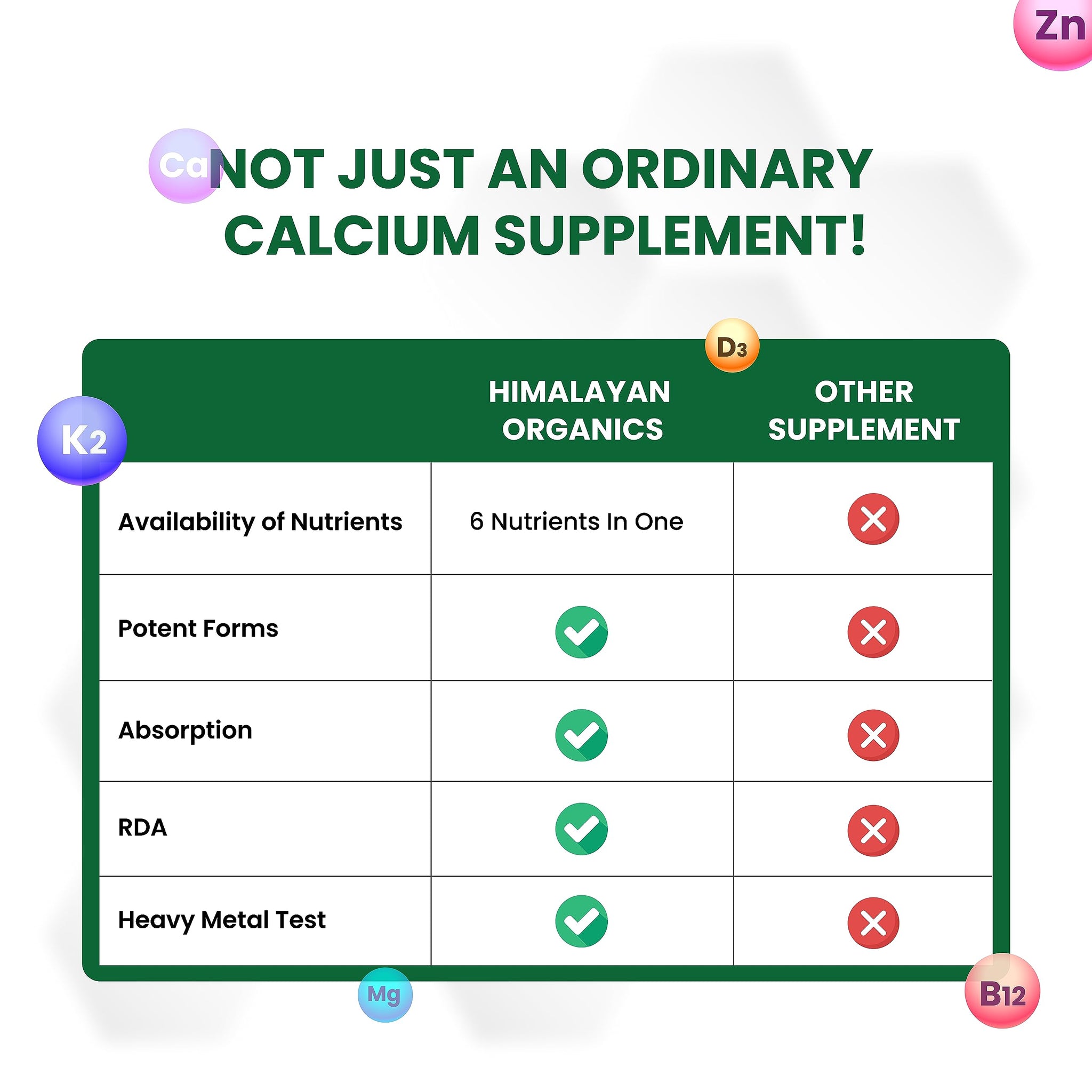 Himalayan Organics Calcium Magnesium Zinc Vitamin D3 Tablets The