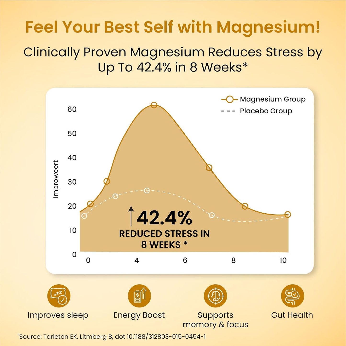 Vlado's Himalayan Organics 5X Strength Liposomal Magnesium Supplement - 2100mg+ with Chelated Magnesium Glycinate | For Sleep, Cramps, Recovery, Nerve & Muscle Function, Clinically Proven, 100% RDA - 120 Tablets