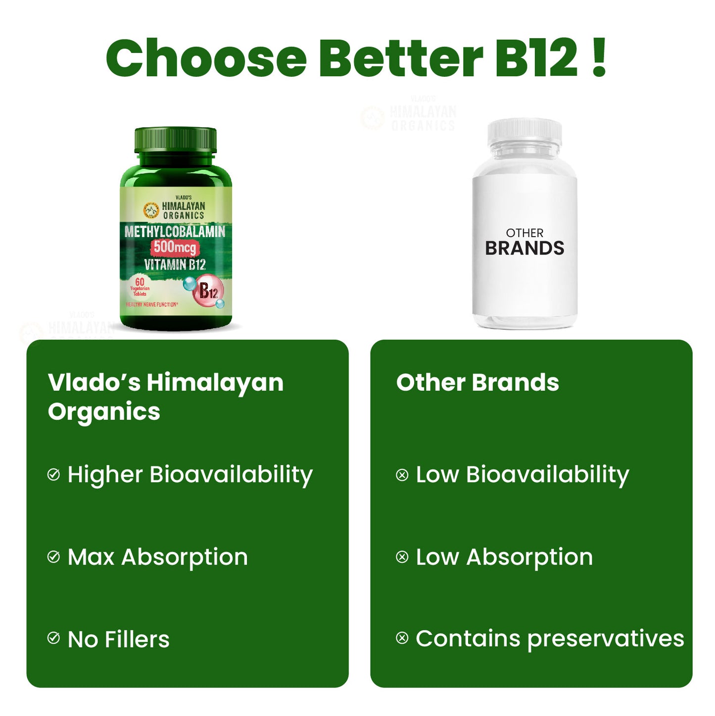 Vlado's Himalayan Organics Vitamin B12 Supplements 500 mcg - Methylcobalamin B12 Vitamin Tablets for Men & Women - 60 Veg Tablets