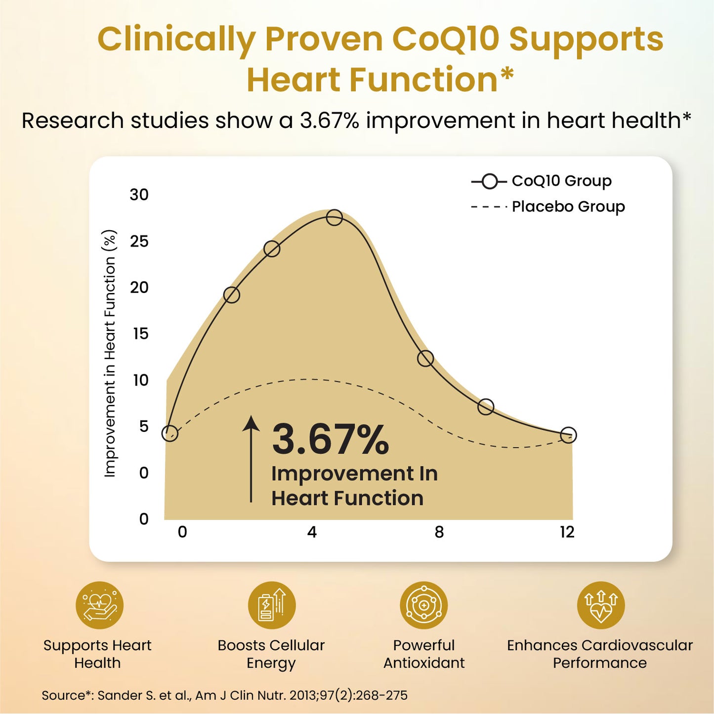 Vlado's Himalayan Organics Liposomal Coenzyme Q10 | CoQ10 Supplement 300mg+ with Magnesium, Vitamin B9 & B12, D-Chiro-Inositol, ,Garlic, Arjuna, Methyl, Folate | High Absorption I Coq10 Ubiqinol Supports Heart Health and Vascular Health  – 30 Capsules