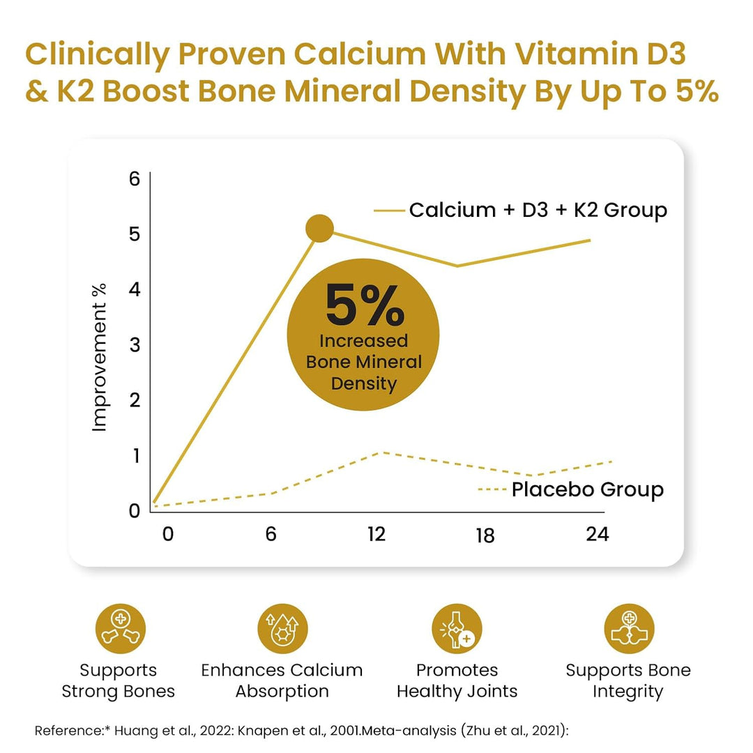 Vlado’s Himalayan Organics Liposomal Calcium 2100mg with Vitamin D3 + K2 (MK-7) & Vitamin B12 | Better Absorption | Supports Healthy Bones, Heart, Joints & Recovery | For Men & Women | 60 Veg Tablets