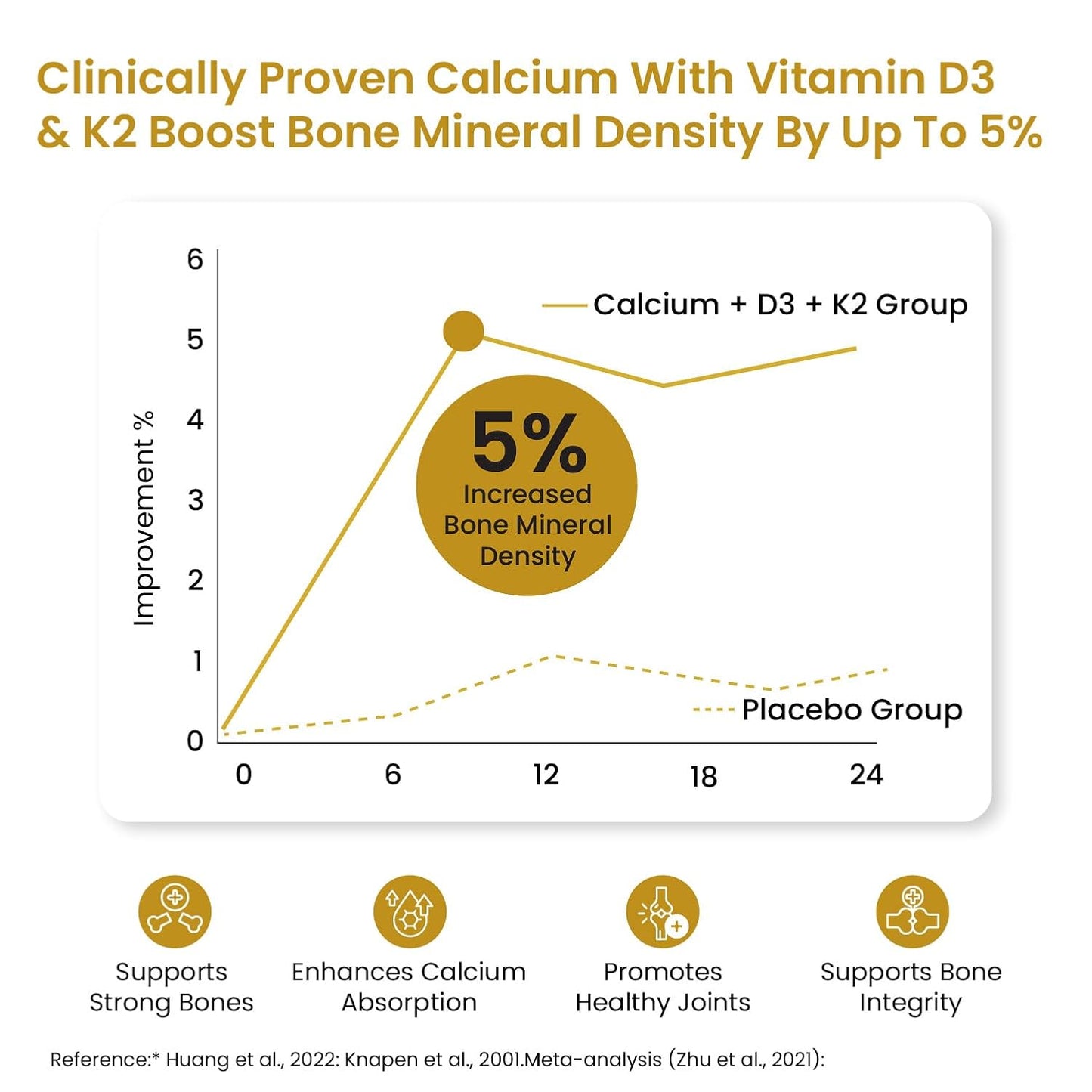 Vlado’s Himalayan Organics Liposomal Calcium 2100mg with Vitamin D3 + K2 (MK-7) & Vitamin B12 | Better Absorption | Supports Healthy Bones, Heart, Joints & Recovery | For Men & Women | 60 Veg Tablets