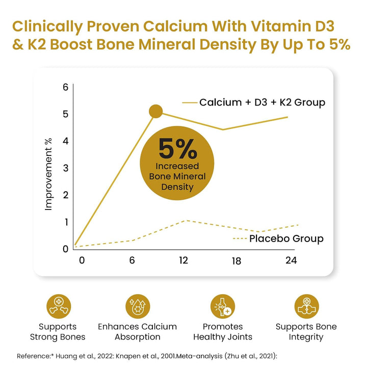 Vlado’s Himalayan Organics Liposomal Calcium 2100mg with Vitamin D3 + K2 (MK-7) & Vitamin B12 | Better Absorption | Supports Healthy Bones, Heart, Joints & Recovery | For Men & Women | 60 Veg Tablets