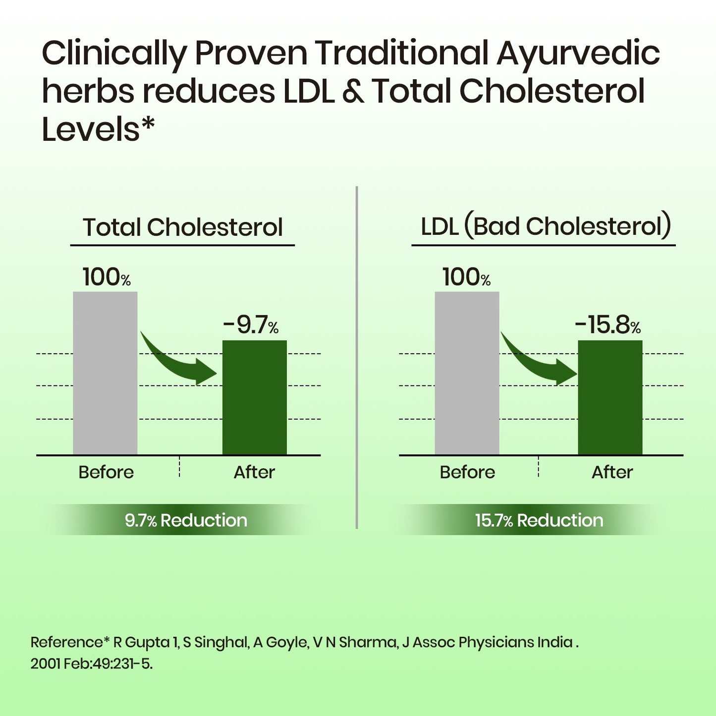 Cholesterol Control Formula – Reduces LDL & Triglycerides