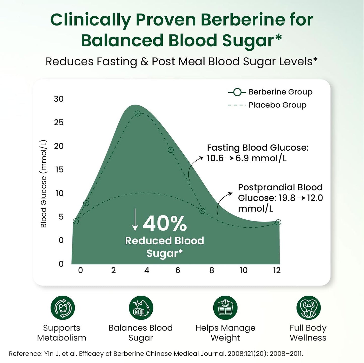 Vlado's Himalayan Organics Liposomal Berberine HCL+ 1500mg+ with Piperine, Chromium , Bitter Melon, Bael, Gudmar & Vitamin B12 |For Metabolism, Hormonal Balance, Healthy Blood Sugar & Cholesterol Levels | 60 Veg Tablets