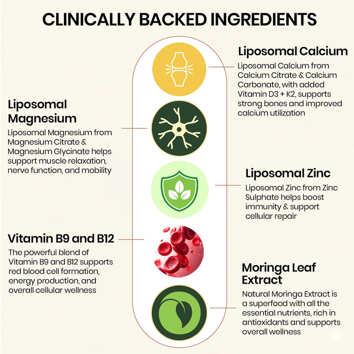 Vlado’s Himalayan Organics Liposomal Calcium Magnesium + Zinc | Vitamin D3+k2 Supplement For Stronger Bones | Boost Immunity | Healthy Heart | Muscle Growth - 60 Veg Tablets