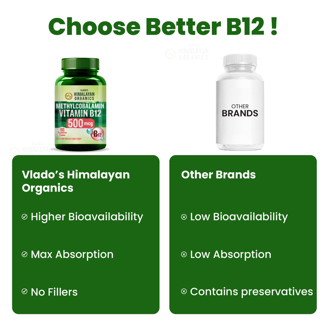 Vlado's Himalayan Organics Vitamin B12 Supplements - Methylcobalamin 500mcg I B12 Active form of Methylcobalamin I 100% RDA I For Memory, Brain, Heart & Nervous System Support I For Men & Women- 90 Tablets