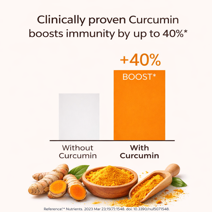 Vlado's Himalayan Organics Curcumin (1600mg+ / Serving ) with Black Pepper  Supplement and 95% Curcuminoids | Anti inflammatory Supplement for Men & Women | With Curcuma Longa, Turmeric & Ginger Root extract | 60 Veg Tablets