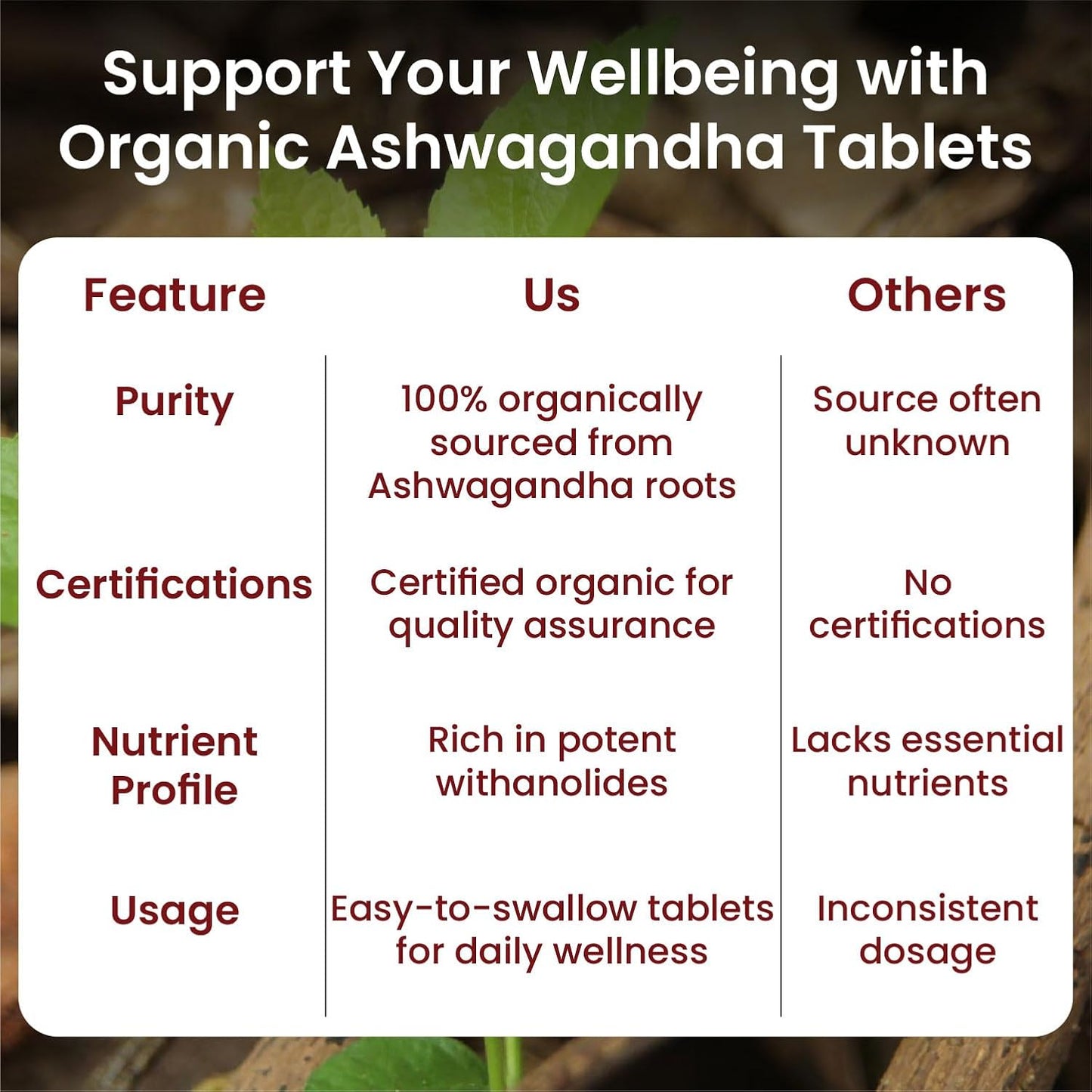 Vlado's Himalayan Organics Organic Ashwagandha 1200mg Tablets | Stress & Anxiety Relief Tablets | Ashwagandha Powder tablet 1000 mg | Rejuvenates Mind & Body General Wellness - 60 Tablets,