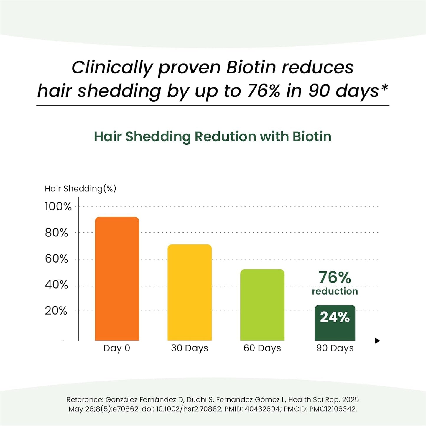 Vlado’s Himalayan Organic Liposomal Biotin 10000 MCG Supplement For Men And Women With Amino Acids+Multivitamin+Multimineral For Healthy Hair, Skin & Nails -120 Vegetarian Tablets