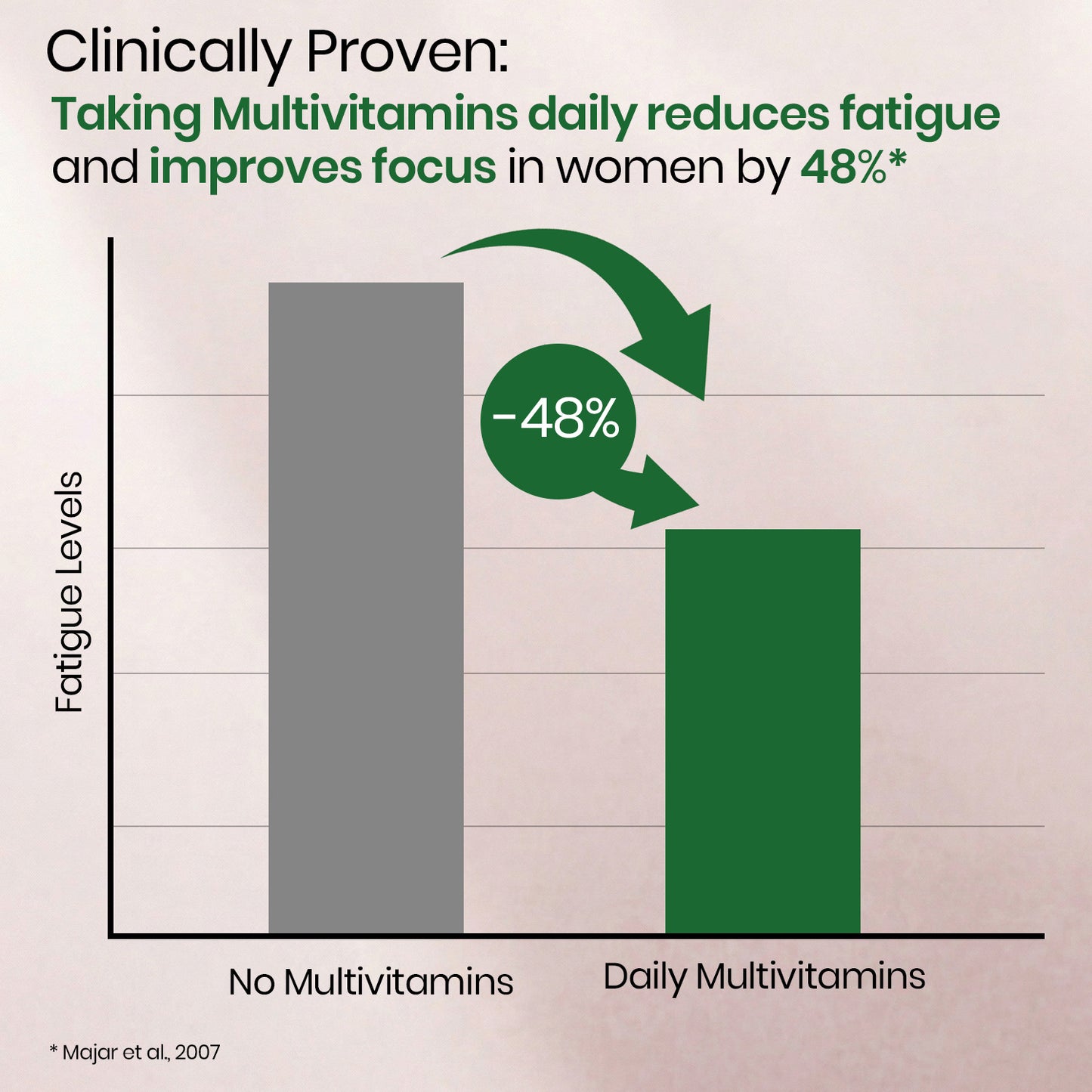 Vlado’s Himalayan Organics Liposomal Multivitamin for Women with 75+ Ingredients | Daily Women’s Health Supplement with 9+ Powerful Blends | Energy, Immunity, Hair Skin & Nails Support | 60 Vegetarian Capsules