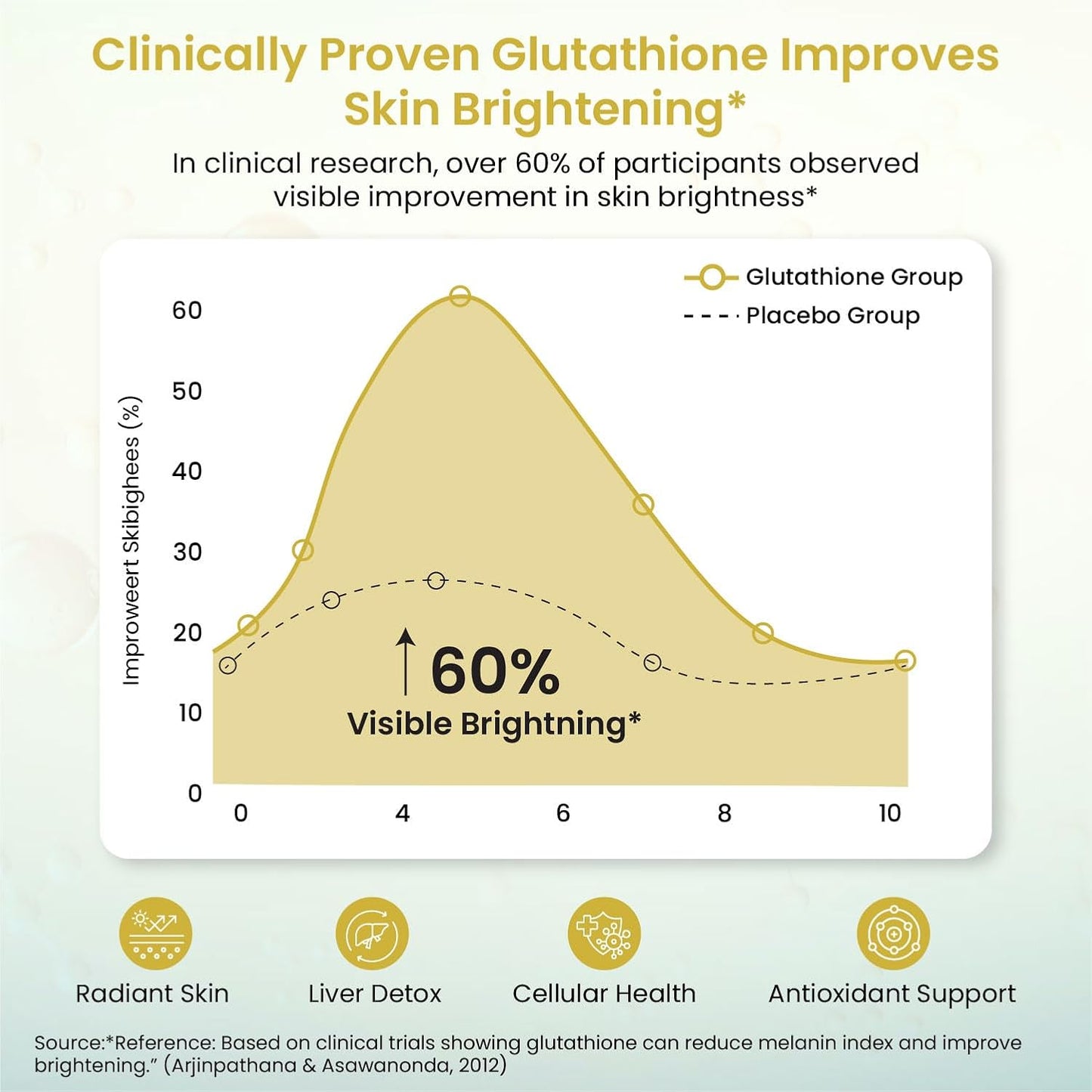 Vlado's Himalayan Organics Liposomal Glutathione 650 mg+ Advanced Liposomal Formula with N-Acetyl L-Cysteine , Vitamin C & B12 - Cellular & Face Health - Helps in Skin Hydration & Skin Glow - Liver Health & Detoxification Support - 30 Veg Capsules