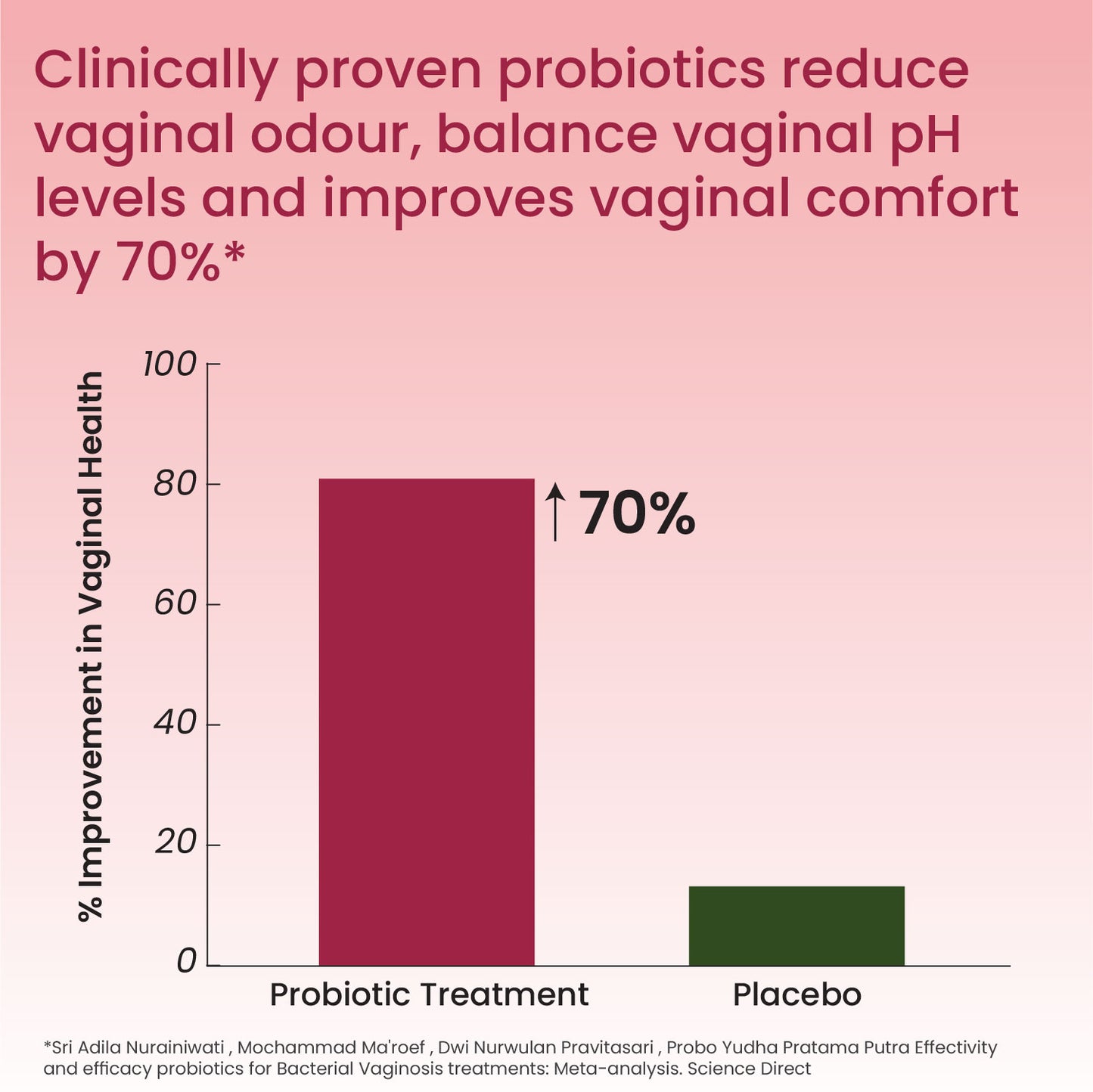 Vlado's Himalayan Organics Vaginal Probiotics for Women pH Balance with Prebiotics & Lactobacillus Probiotic Blend - Vaginal Health Supplement - I Clinically Proven Strains & 10 billion CFU I PromoteVaginal Odor & Vaginal Flora  - 60 Veg Capsules