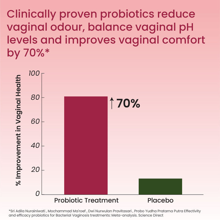 Vlado's Himalayan Organics Vaginal Probiotics for Women pH Balance with Prebiotics & Lactobacillus Probiotic Blend - Vaginal Health Supplement - I Clinically Proven Strains & 10 billion CFU I PromoteVaginal Odor & Vaginal Flora  - 60 Veg Capsules
