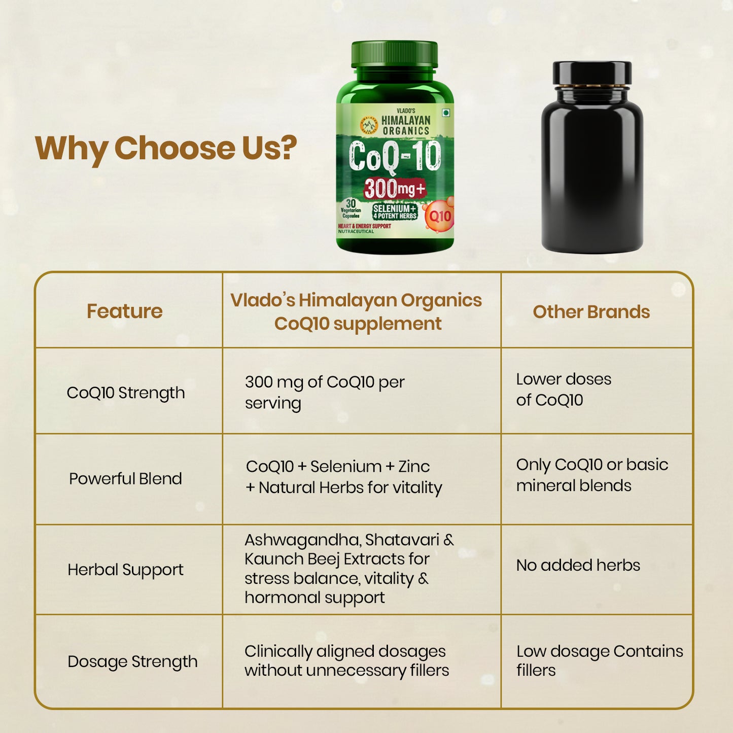 Vlado’s Himalayan Organics Coenzyme Q10 | CoQ10 Supplement 300mg with Selenium & 5 Herbs | Coq10 Ubiqinol Supports Heart Health and Vascular Health I  | CoQ10 For men & women – 30 Veg Capsules