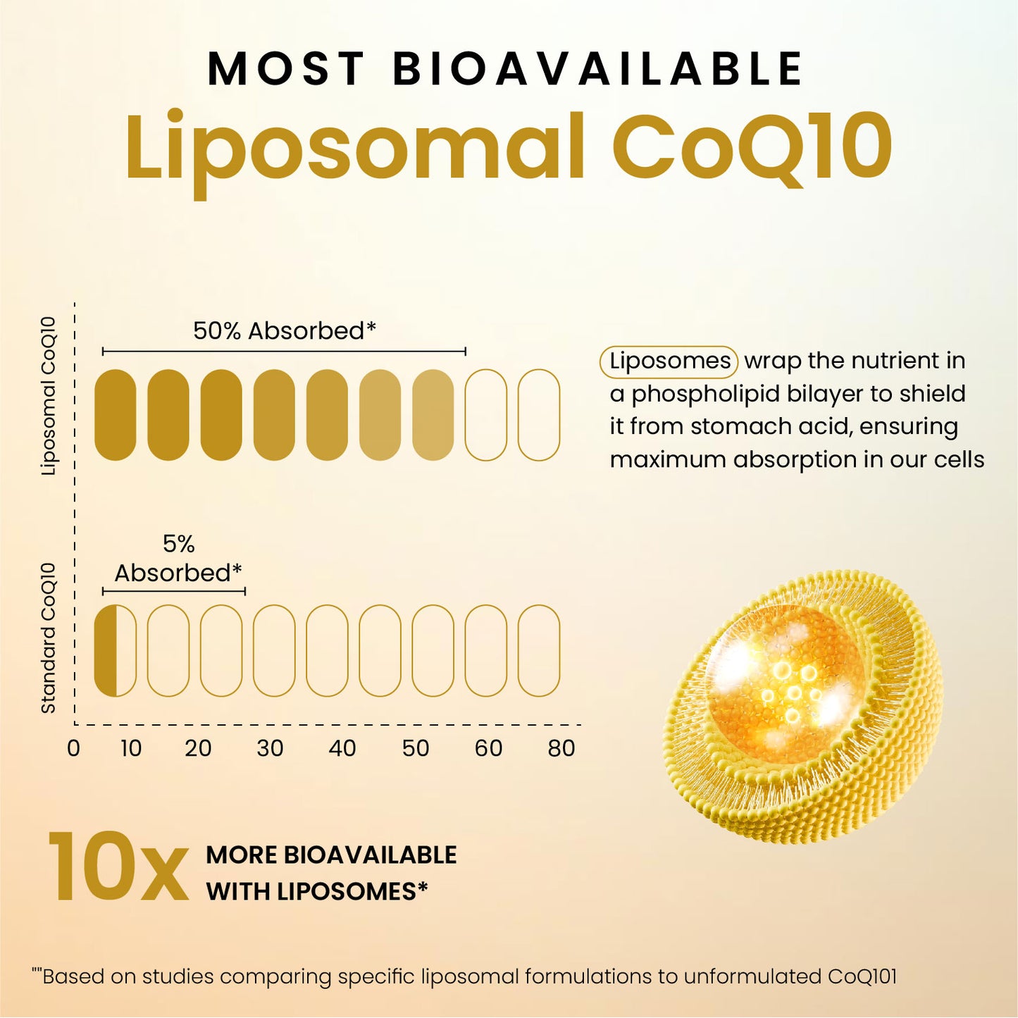Vlado's Himalayan Organics Liposomal Coenzyme Q10 | CoQ10 Supplement 300mg+ with Magnesium, Vitamin B9 & B12, D-Chiro-Inositol, ,Garlic, Arjuna, Methyl, Folate | High Absorption I Coq10 Ubiqinol Supports Heart Health and Vascular Health  – 30 Capsules