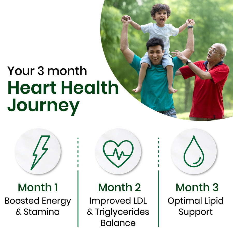 Cholestrol Control Formula - Reduces LDL and Triglycerides Supplement
