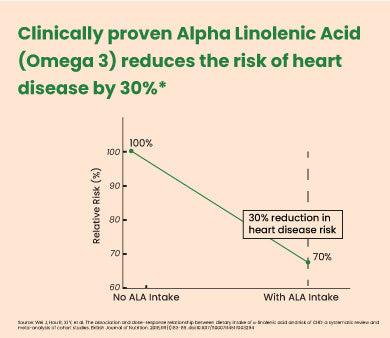 clinical graph