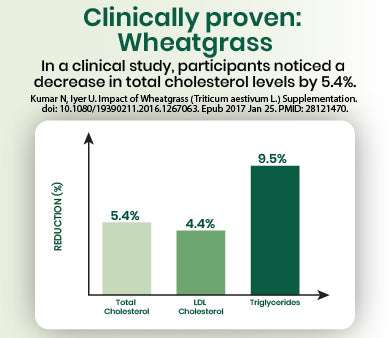 clinical graph