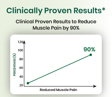 clinical graph