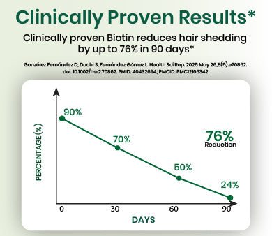 clinical graph