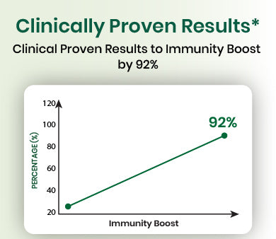clinical graph