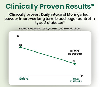 clinical graph