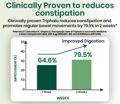 clinical graph