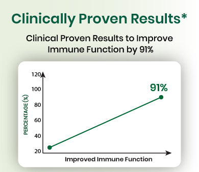 clinical graph
